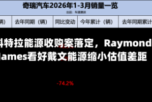 科特拉能源收购案落定，Raymond James看好戴文能源缩小估值差距