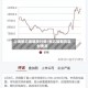 上海聚乙烯期货行情/聚乙烯期货实时费用