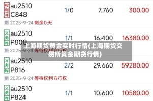 上海期货黄金实时行情(上海期货交易所黄金期货行情)