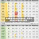 就业数据与科技股双重驱动，标普500与纳指早盘创历史新高