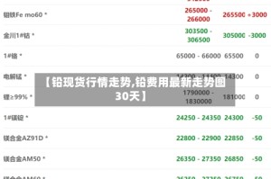 【铅现货行情走势,铅费用最新走势图30天】