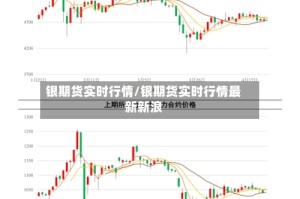 银期货实时行情/银期货实时行情最新新浪