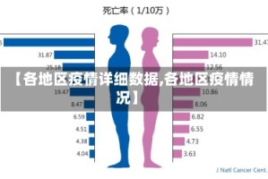 【各地区疫情详细数据,各地区疫情情况】