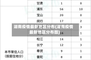 湖南疫情最新地区分布(湖南疫情最新地区分布图)
