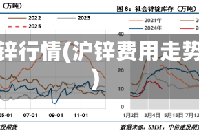 沪锌行情(沪锌费用走势)