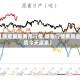 【尿素最新费用行情,尿素行情费用走势今天尿素】