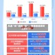 从追“光”到抢“芯”，有哪些值得关注的ETF？