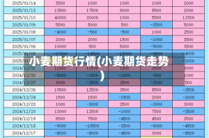 小麦期货行情(小麦期货走势)
