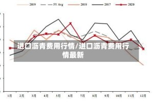 进口沥青费用行情/进口沥青费用行情最新
