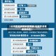 【北京市无疫情地区图表,北京市没有疫情的区】