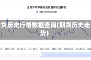 期货历史行情数据查询(期货历史走势)