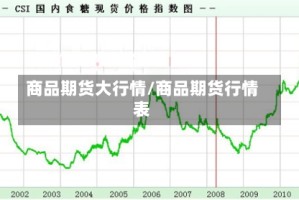 商品期货大行情/商品期货行情表