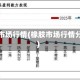 橡胶市场行情(橡胶市场行情分析)