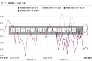 锂锭的行情/锂矿费用最新消息
