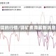 锂锭的行情/锂矿费用最新消息