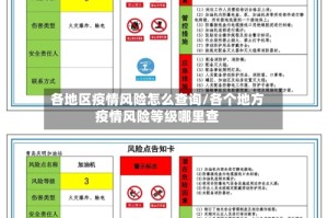 各地区疫情风险怎么查询/各个地方疫情风险等级哪里查