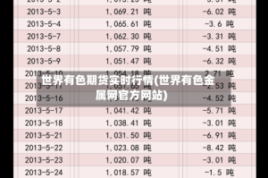 世界有色期货实时行情(世界有色金属网官方网站)