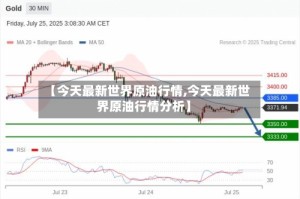 【今天最新世界原油行情,今天最新世界原油行情分析】
