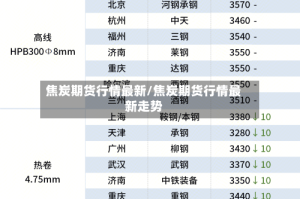 焦炭期货行情最新/焦炭期货行情最新走势