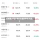 付海棠大蒜行情(付海棠期货近况)