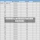 内蒙疫情怎么查风险地区(内蒙古疫情地区风险表)