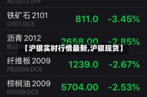 【沪银实时行情最新,沪银现货】