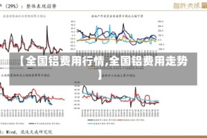 【全国铝费用行情,全国铝费用走势】