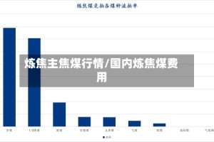 炼焦主焦煤行情/国内炼焦煤费用