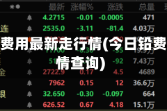 今天铅费用最新走行情(今日铅费用行情查询)