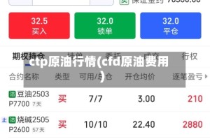ctp原油行情(cfd原油费用)