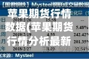 苹果期货行情数据(苹果期货行情分析最新2201)