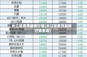 长江铝费用最新行情(长江铝费用最新行情查询)