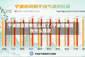 宁波地区疫情怎么样了/宁波疫情现在什么情况