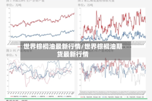 世界棕榈油最新行情/世界棕榈油期货最新行情