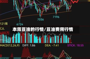 本周豆油的行情/豆油费用行情