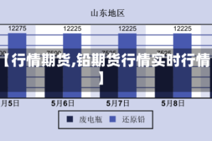 【行情期货,铅期货行情实时行情】