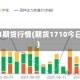 ru1601期货行情(期货1710今日行情)
