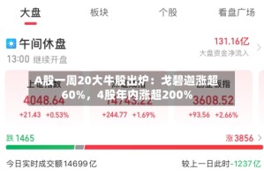 A股一周20大牛股出炉：戈碧迦涨超60%，4股年内涨超200%