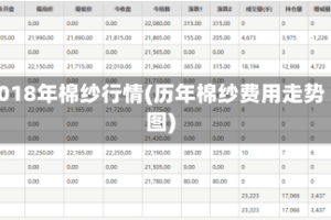2018年棉纱行情(历年棉纱费用走势图)