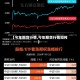 【今年期货行情,今年期货行情如何】