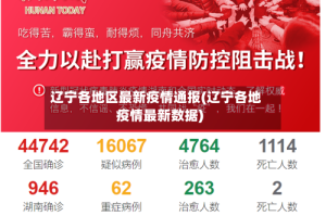辽宁各地区最新疫情通报(辽宁各地疫情最新数据)