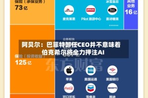 阿贝尔：巴菲特卸任CEO并不意味着伯克希尔将全力押注AI