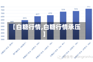 【白糖行情,白糖行情承压】