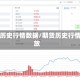 期货历史行情数据/期货历史行情回放