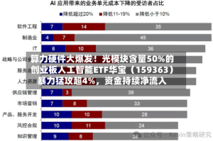 算力硬件大爆发！光模块含量50%的创业板人工智能ETF华宝（159363）暴力猛攻超4%，资金持续净流入