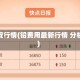 铅锭行情(铅费用最新行情 分析)