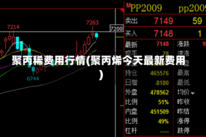 聚丙稀费用行情(聚丙烯今天最新费用)
