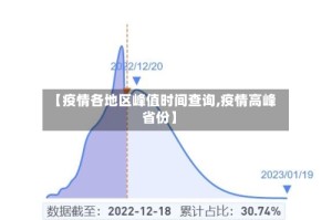 【疫情各地区峰值时间查询,疫情高峰省份】