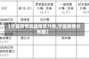 【宁夏疫情风险地区分布,宁夏疫情分布图】