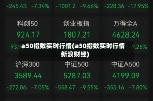 a50指数实时行情(a50指数实时行情新浪财经)